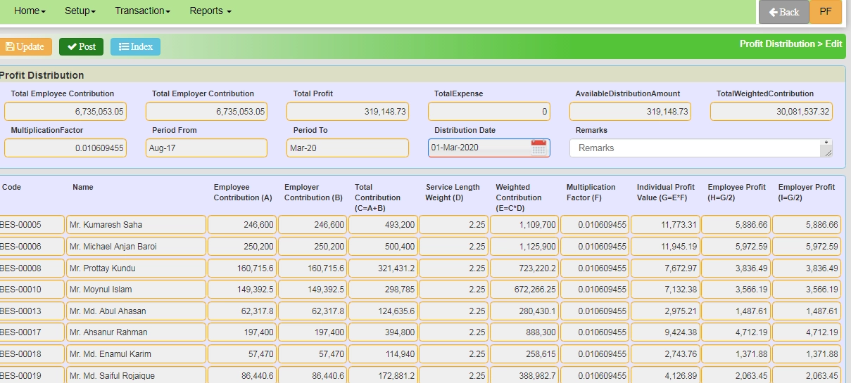 Profit-Distribution