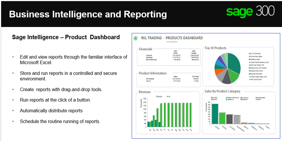 Business Intelligence Reporting