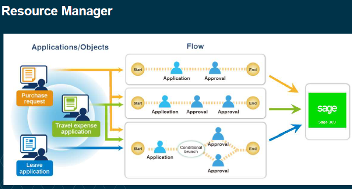 Norming Resource Manager