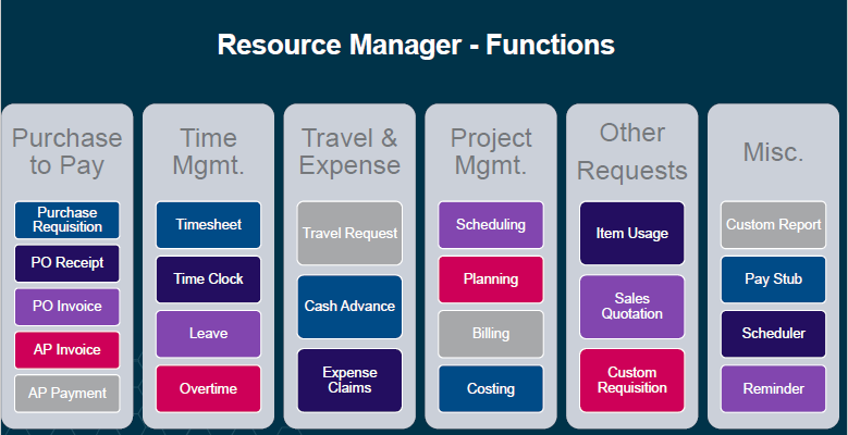 Norming Resource Manager