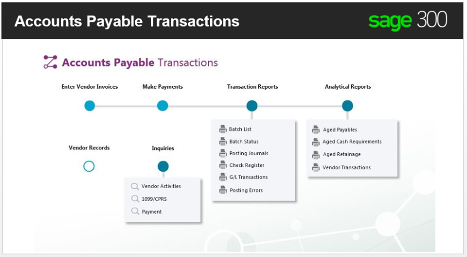  Accounts Payable(AP) 