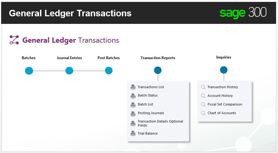 General Ledger