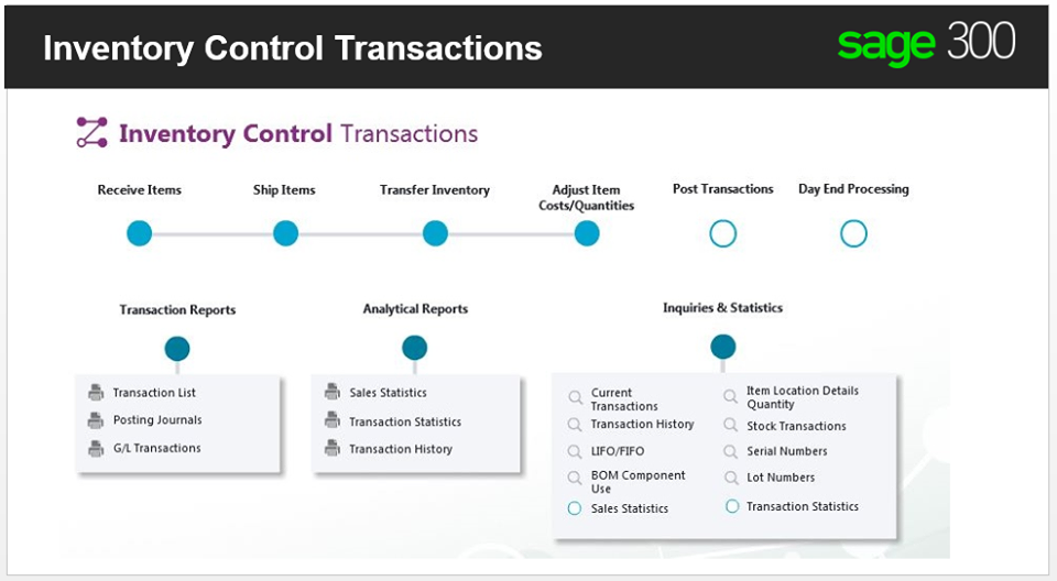   Inventory Control(IC) 
