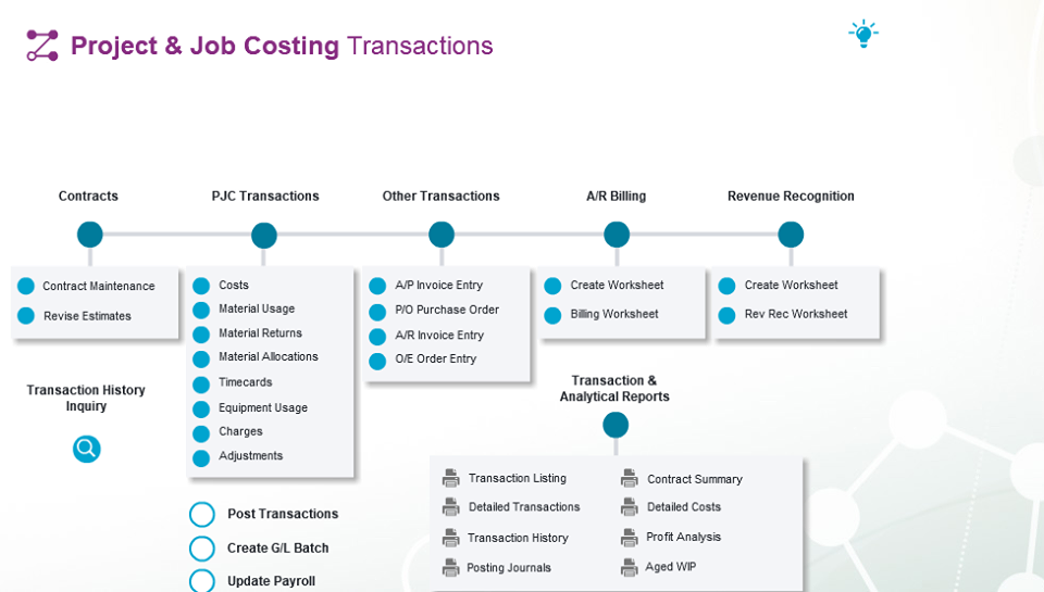   Project And Job Costing 