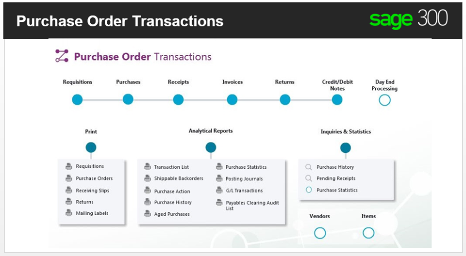  Purchase Orders(PO) 
